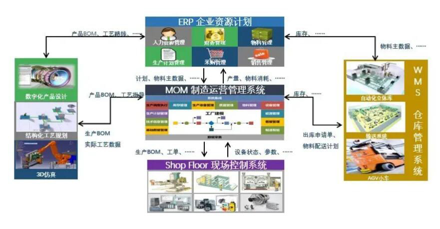 達(dá)索DELMIAWORKS有哪些功能？